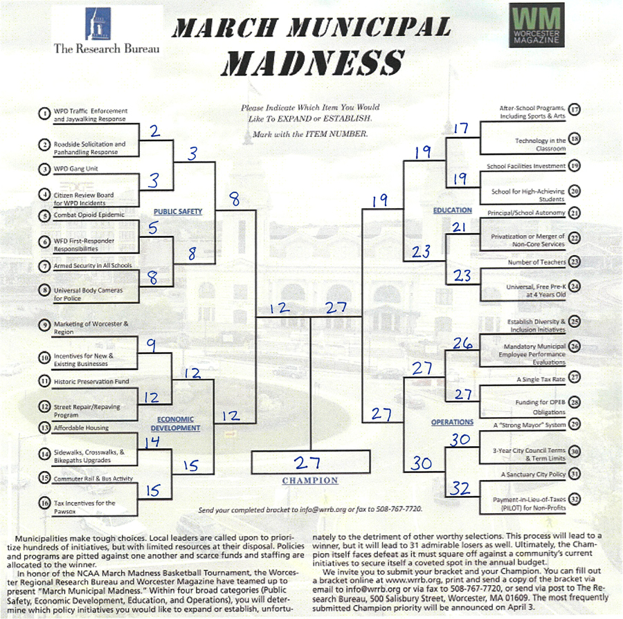 Municipal  March Madness Winning Bracket