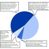 Breaking Down the Budget: City of Worcester and Worcester Public Schools for Fiscal Year 2023