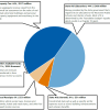 Breaking Down the Budget FY24