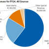 Paying for a Public Education FY24