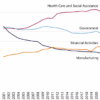 Insights Insider: Worcester County's Growing Job Sectors