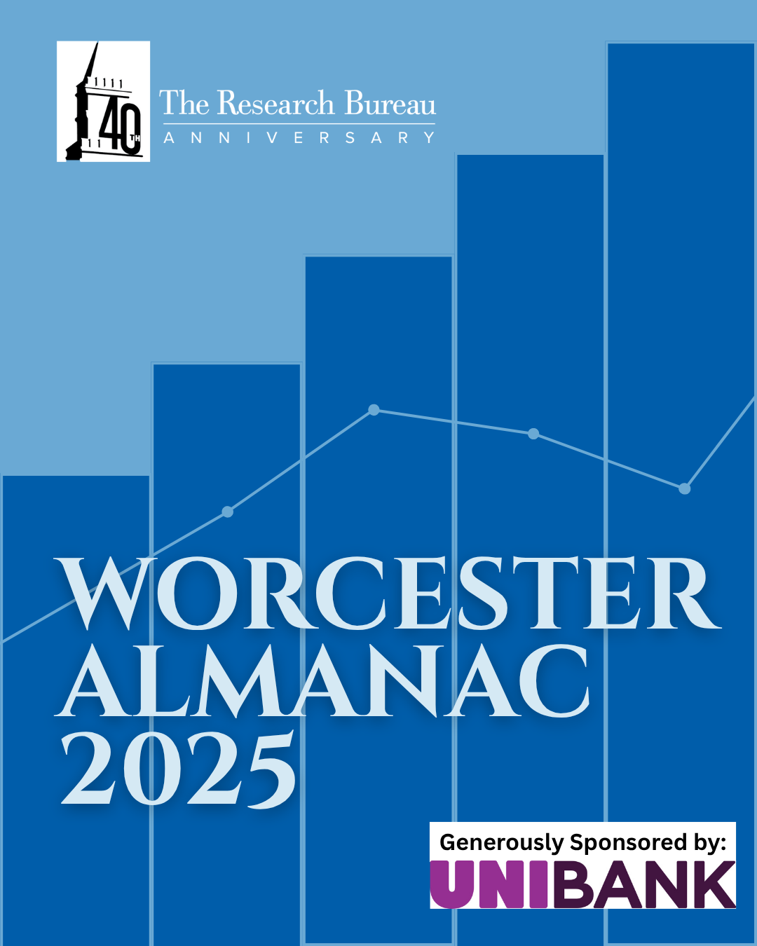 Worcester Almanac: 2025 Cover. Sponsored by UniBank.