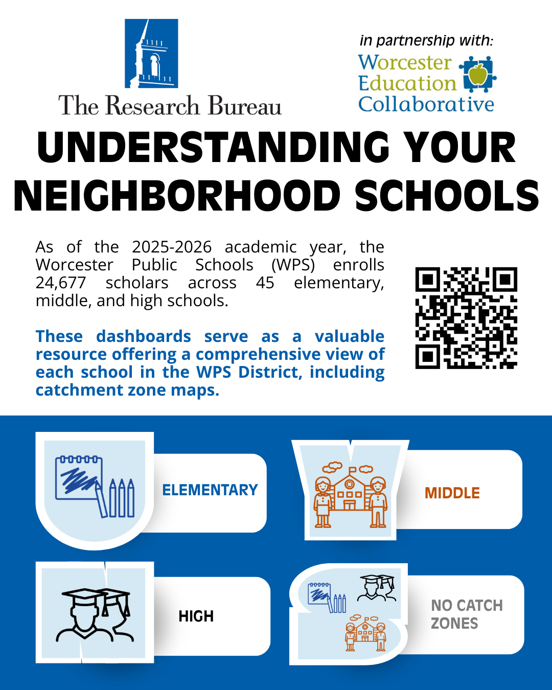 Understanding Your Neighborhood Schools are dashboards that serve as a valuable resource offering a comprehensive view of each school in the WPS District, including catchment zone maps.